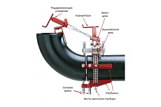 Центратор REKON RSCC 12 с одной цепью для сварки труб, фланцев, отводов 051012