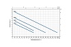 Насос Pedrollo RXm 3/20 кабель 10 м 48TXV13A1U