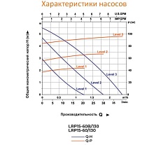 Циркуляционный насос LEO LRP 15-60B/130, 45/69/96 Вт, 220В, Q 23/32/40 лмин, Hmax 2.8/4.5/5.5 м 1033