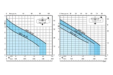 Электронасос Calpeda GXC 40-13 400/50 Hz 72T10150000