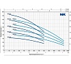 Насос Pedrollo NKm 4/ 3-GE 48SN2140A1