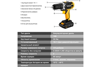 Аккумуляторная дрель-шуруповерт Deko + набор 63 инструментов в кейсе DKCD16FU-Li 2х1.5 Ач, 16 В, 63 инструмента для дома 063-4099