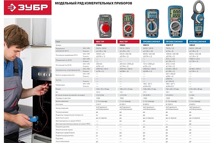 Цифровой мультиметр Зубр Профессионал ТХ-810-Т 59810