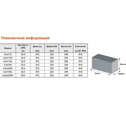 Самовсасывающий струйный насос LEO AJm 150 1811
