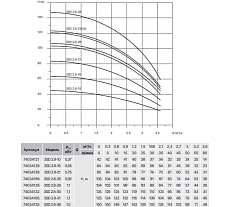 Насос скважинный Heisskraft 3SD 2.8-26 Rp 1 дюйм, 1.1 кВт, 230 В 74034126