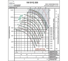 Вентилятор Вентмодерн VM SYQ 200R