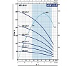 Насос Pedrollo 4SR 1.5/7 F -P 49480107WLA