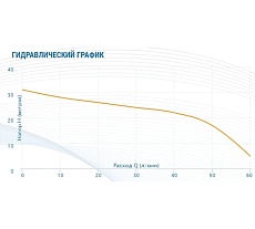 Насос AQUARIO Amh-60-4P 2808