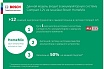 Аккумуляторный универсальный многофункциональный инструмент Bosch UniversalMulti 12 0.603.103.021
