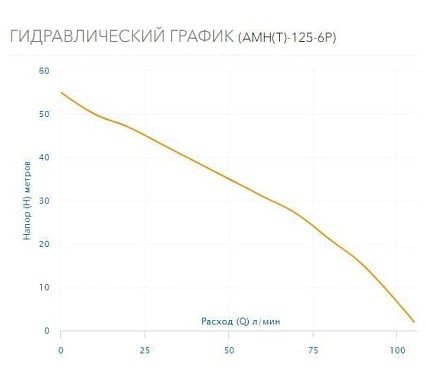Насос AQUARIO AMH(T)-125-6P 2825