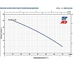 Насос Pedrollo TOP MULTI 1-AD 48TPM050A1ADB
