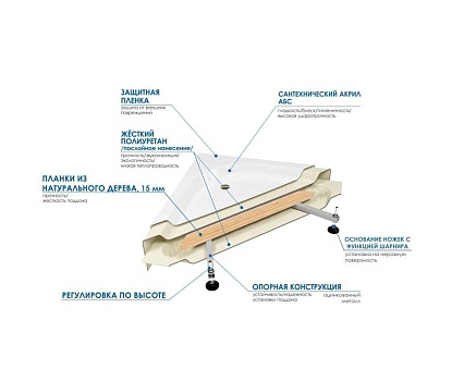 Поддон для душа Wemor 100/13 C 100x100 см