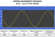 Инверторный генератор Carver ppg -4500is 3,5/4,0квт, 220/12в, 2 роз.,usb, дисплей,колеса 01.020.00037