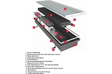 Встраиваемый внутрипольный конвектор Techno с решеткой Vent KVZV 250-85-1700 RH07000529