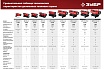 Дизельная тепловая пушка Зубр 20 кВт, прямой нагрев ДП-К8-20