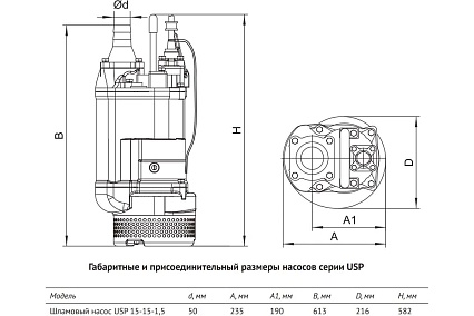 Шламовый насос UNIPUMP USP 15-15-1,5 69992