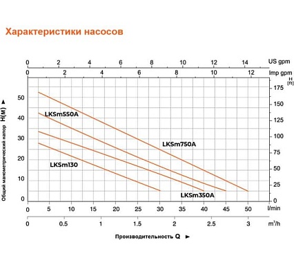 Министанция LEO LKSm 973