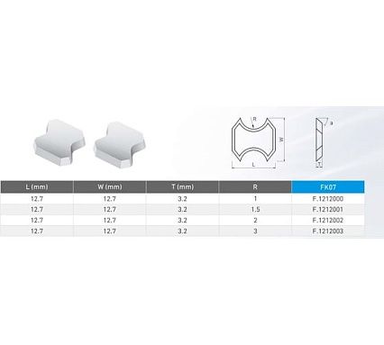 Нож сменный циклевочный FHONK 12.7x12.7x3.2 R=1.5 HW (упаковка 10шт) 12712732R15FK07-10