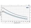 Насос Pedrollo JSWm 1BX 46JSNP1BA1