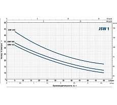 Насос Pedrollo JSWm 1BX 46JSNP1BA1