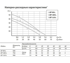 Адаптивная насосная станция UNIPUMP АКВАРОБОТ JET 80 L гидроаккумулятор 2л 63434