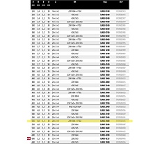 Пила дисковая Freud 550х4.8х30 мм, Z28+2+4, HM LM05 3400