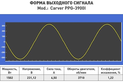 Инверторный генератор Carver ppg -3900i 3/3,3квт, 220/12в, 2 розетки, дисплей 01.020.00035