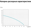 Насосная станция UNIPUMP SCA MINI с частотным преобразователем 76053