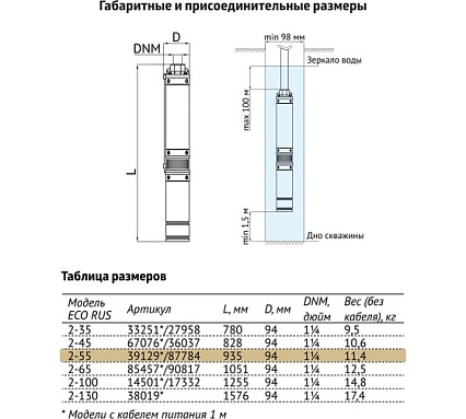 Погружной скважинный насос UNIPUMP ECO RUS 2-55 (0,75 кВт, 1 м) 39129