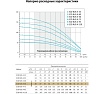 Погружной скважинный насос UNIPUMP ECO RUS 4-50 (1,3 кВт, 50 м) 29895