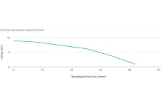 Садовый насос UNIPUMP RAIN Q250 17247