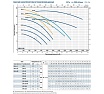 Насос Pedrollo HF 6 B 47HF6T0B7A