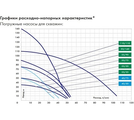 Скважинный насос Джилекс Водомет Проф 40/75 4075
