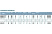 Канализационый насос LEO 50 WQD 8-20-1,5F 1000