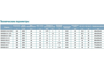 Канализационый насос LEO 50 WQD 8-20-1,5F 1000