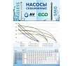 Скважинный насос AV Engineering Ageless 3 -2100/32-2/11 AVE118A02