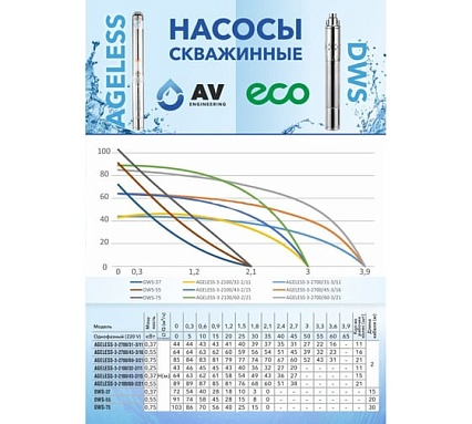 Скважинный насос AV Engineering Ageless 3 -2100/32-2/11 AVE118A02
