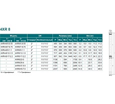 Скважинный насос LEO 4XR 8/17-2.2 783