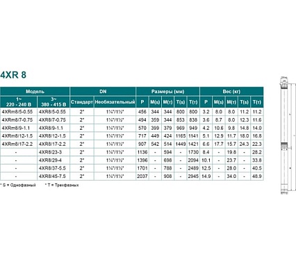 Скважинный насос LEO 4XR 8/17-2.2 783