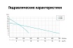 Дренажный насос UNIPUMP FEKAPUMP V 1500F 89415