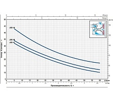 Насос Pedrollo JCRm 1 B-N 46JCN1B0A1