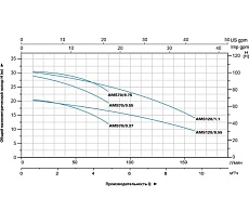 Центробежный насос LEO AMSm 70/0.37 1253