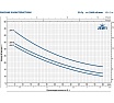 Насос Pedrollo JSW 1 BX 46JSNP1BA