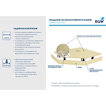 Поддон для душа RGW ST/T-Be 16155099-03 90x90 бежевый