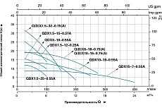 Дренажный насос LEO QDX 10-16-0,75A 993