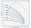 Насос Pedrollo 6SR 12/15 P 496B1215A