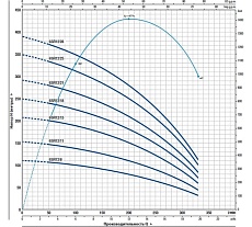 Насос Pedrollo 6SR 12/15 P 496B1215A
