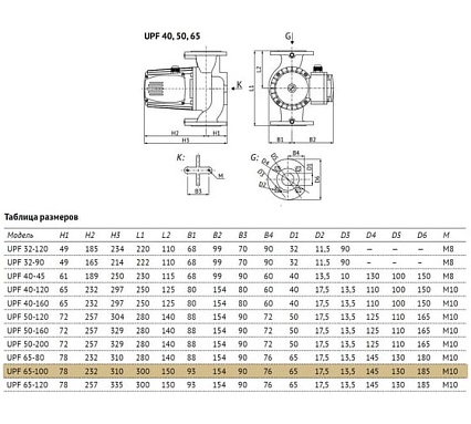 Циркуляционный насос UNIPUMP UPF 65-100 300 55391