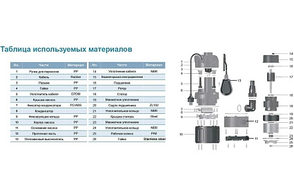 Дренажный насос LEO LKS 1000 PW 885