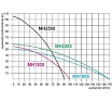 Насос-гидрофор Greenpump МН 1800 INOX без бака 220V 12850266